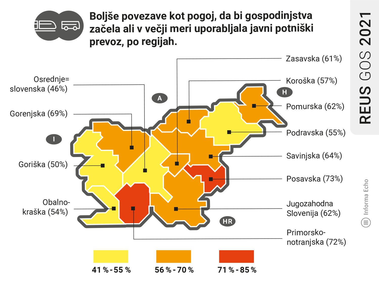 Boljše povezave kot pogoj za uporabo JPP / Raziskava REUS