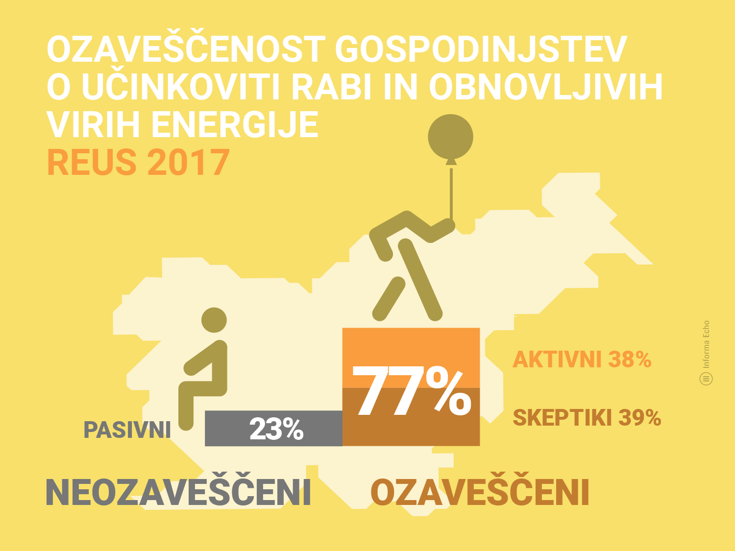 Ozaveščenost gospodinjstev o učinkoviti rabi energije / Razsikava REUS 2017