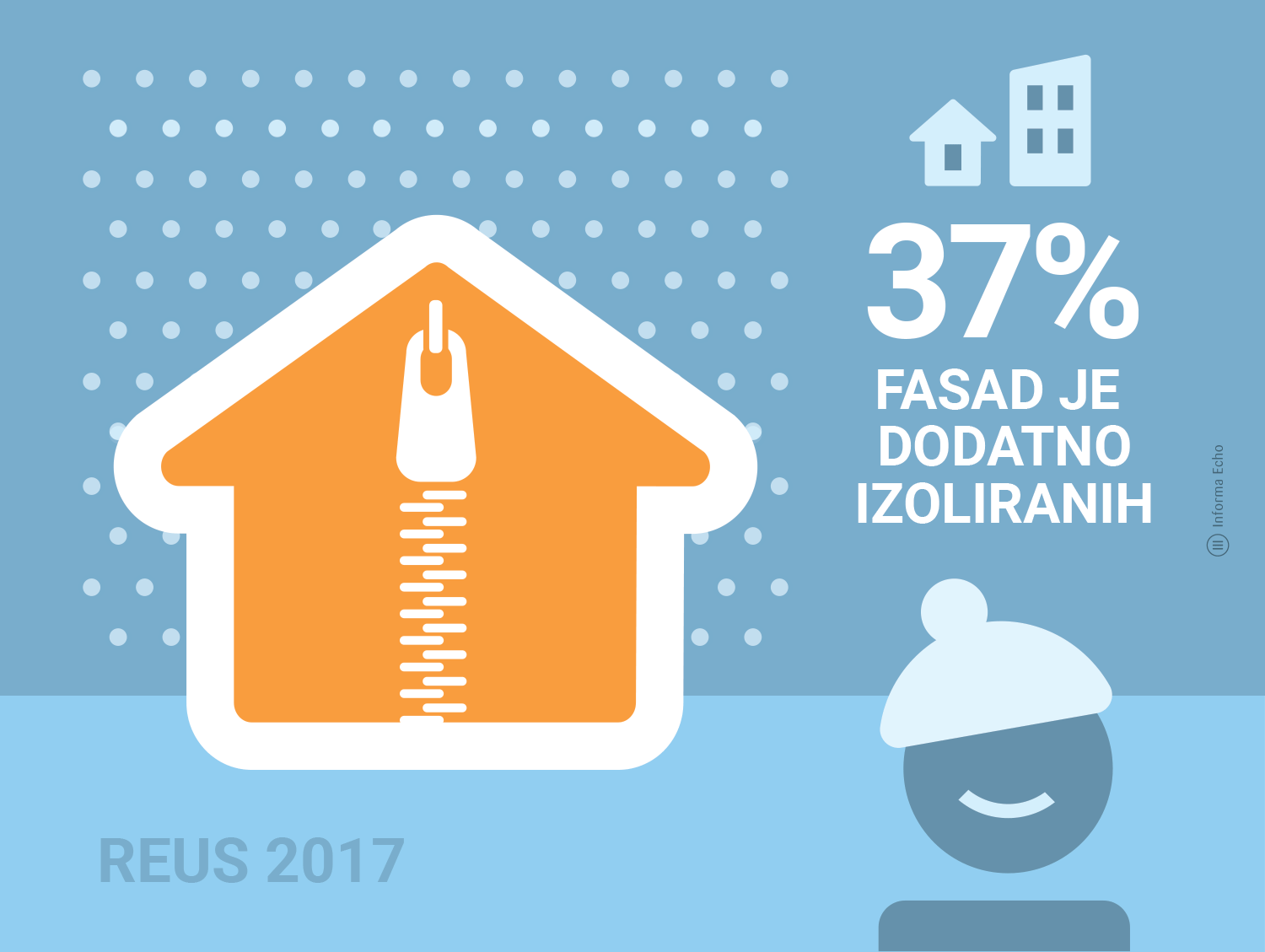 Izolacija stanovanjskih stavb v Sloveniji se postopoma izboljšuje / Porabimanj INFO