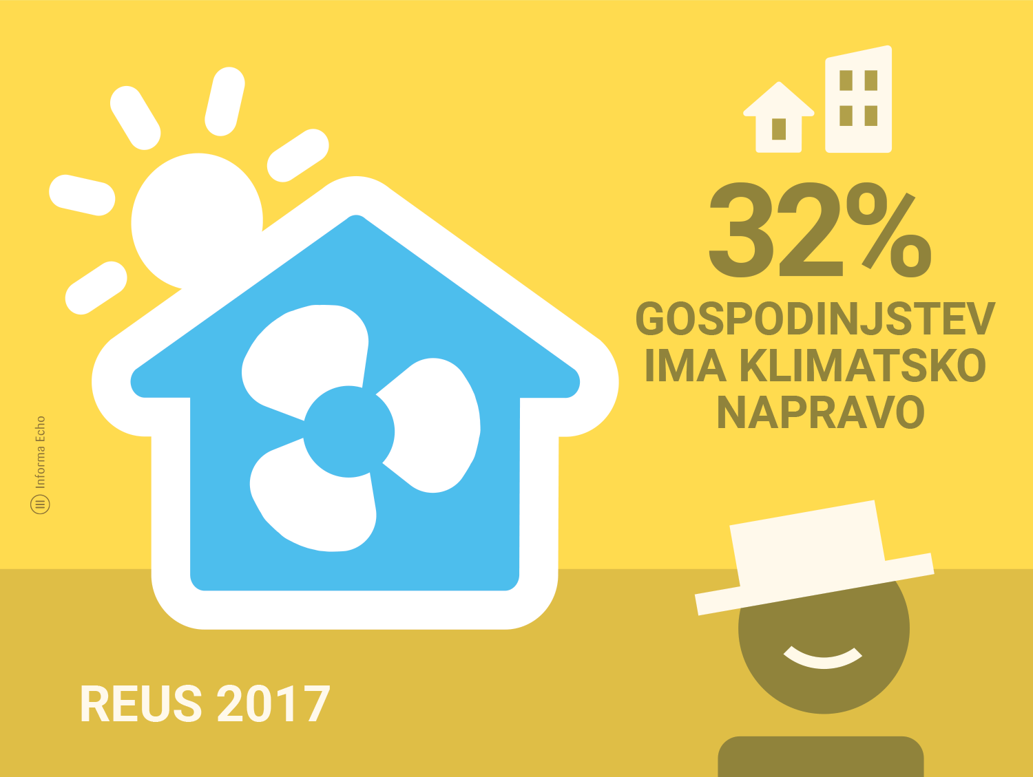 Raziskava REUS klimatske naprave / Kako se Slovenci hladimo v vročih dneh