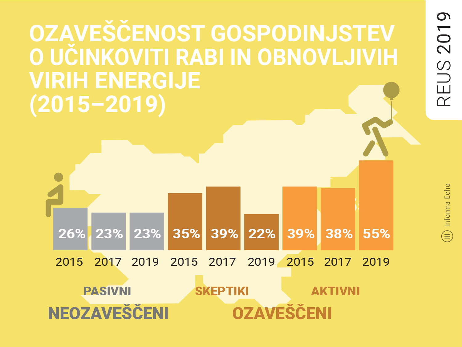 Ozaveščenost gospodinjstev o učinkoviti rabi energije / Razsikava REUS 2017