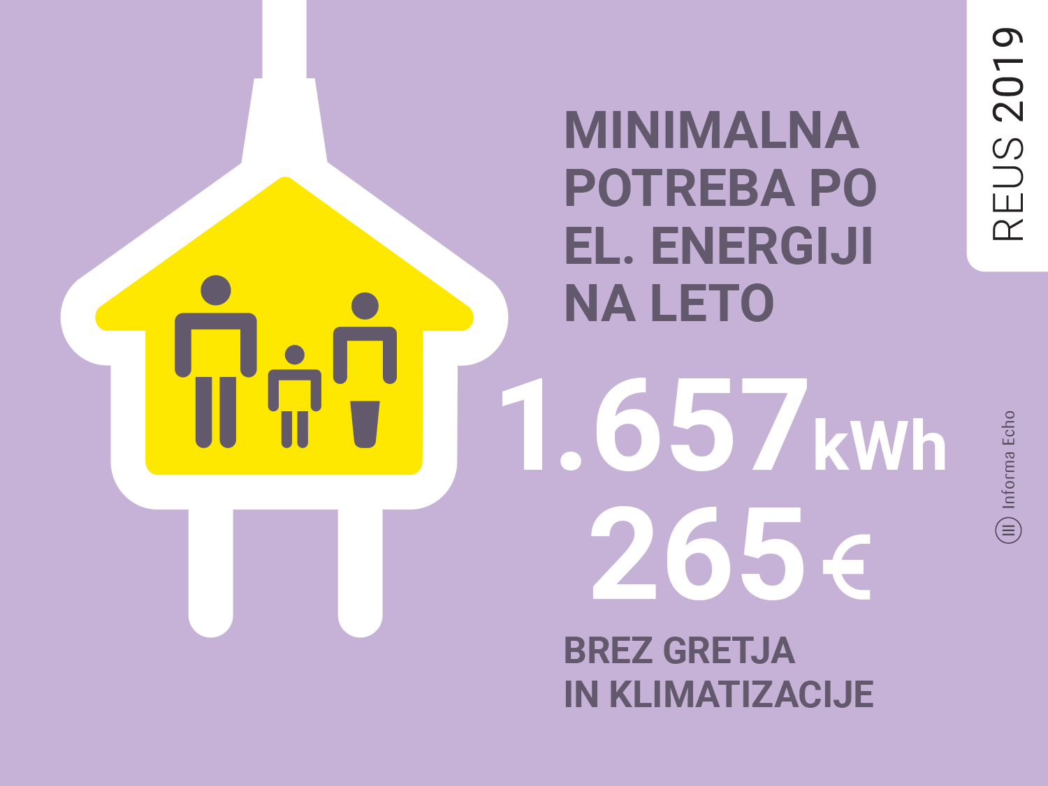 Minimalna potreba po energiji za eno gospodinjstvo / Raziskava REUS 2019