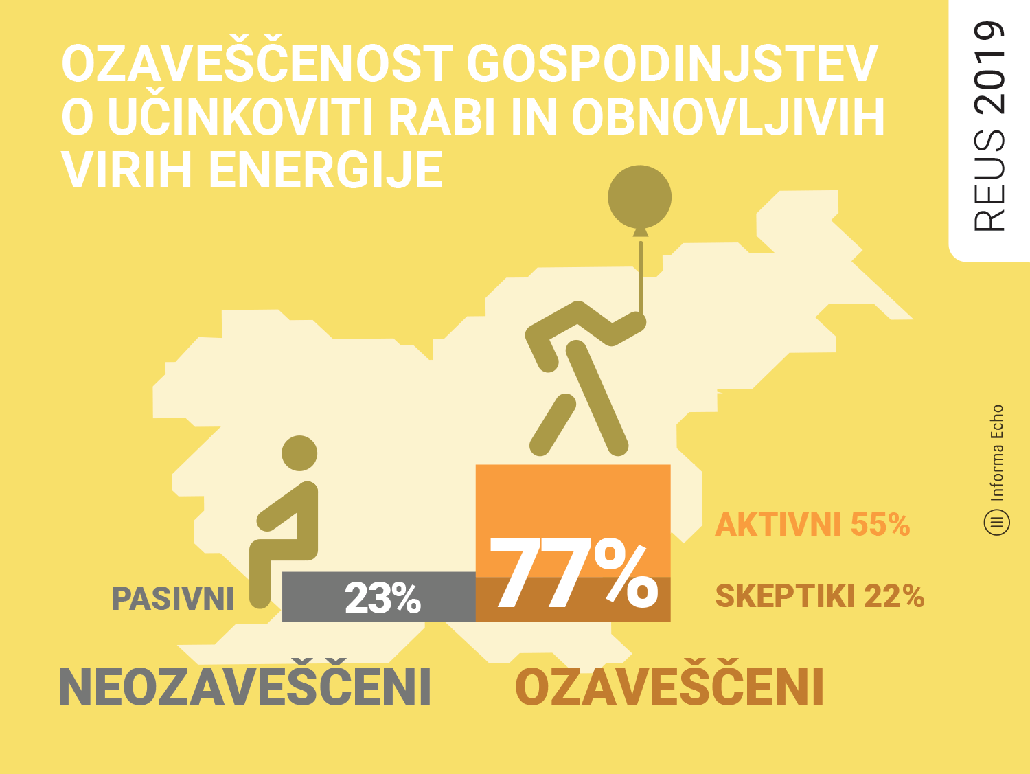 Ozaveščenost gospodinjstev o učinkoviti rabi energije / Razsikava REUS 2017