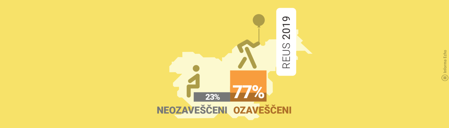 Odstotek neozaveščenih gospodinjstev ostaja nespremenjen / Raziskava REUS