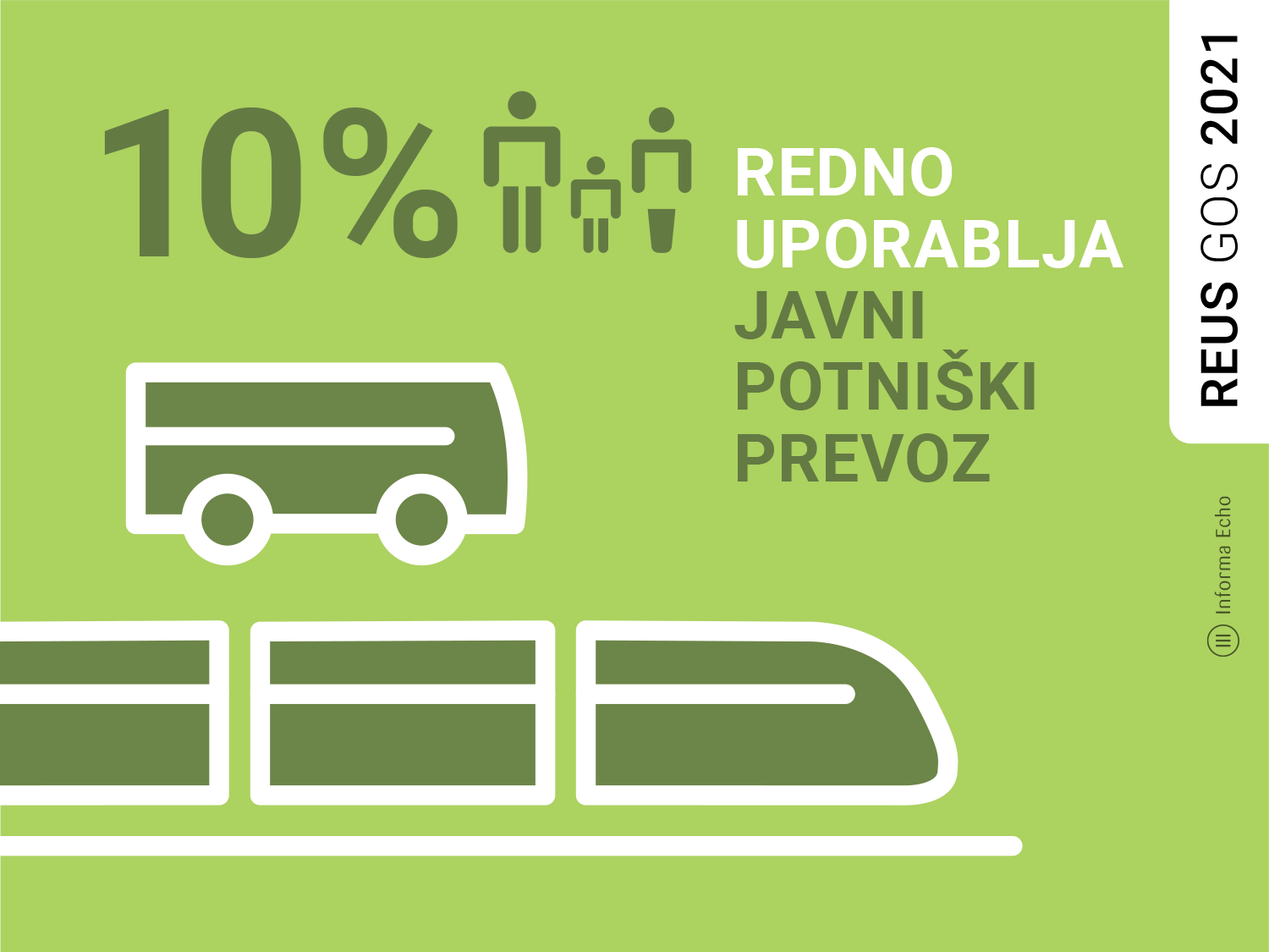 Kako Slovenci uporabljamo javni potniški prevoz / Raziskava REUS