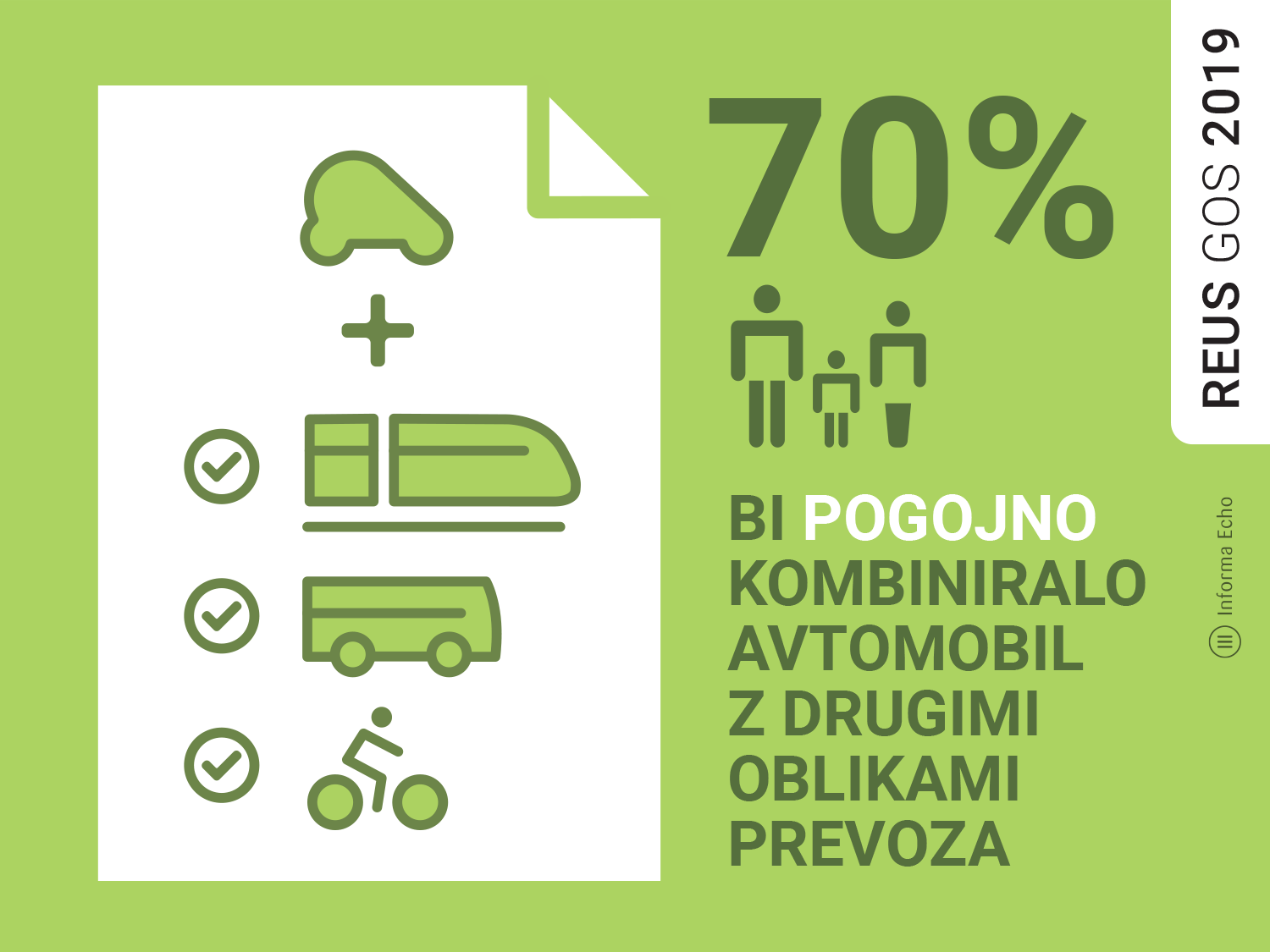 Pripravljenost za kombiniranje avta z drugimi oblikami prevoza / Raziskava REUS / Ilusracija: Branko Baćović