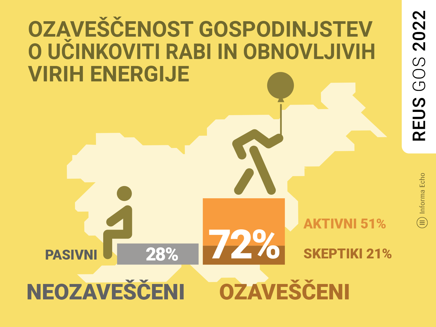 Ozaveščenost gospodinjstev o učinkoviti rabi in obnovljivih virih energije / Raziskava REUS 2022 / Ilustracija: Branko Baćović