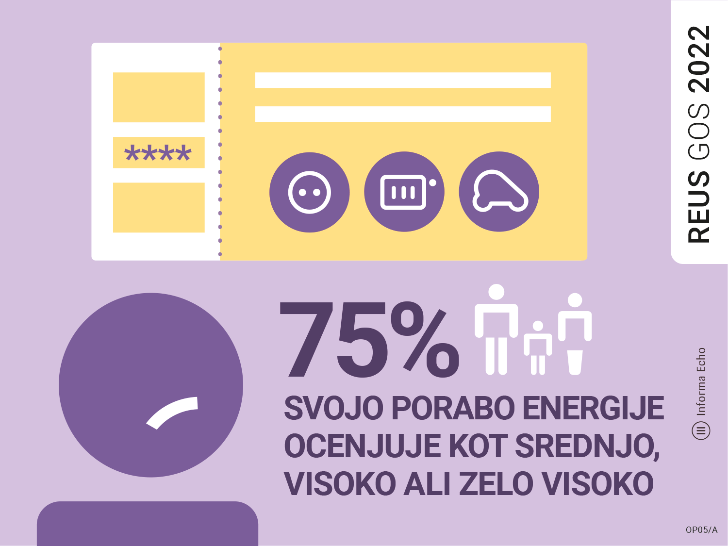 Ocena porabe energije v gospodinjstvu / REUS 2022