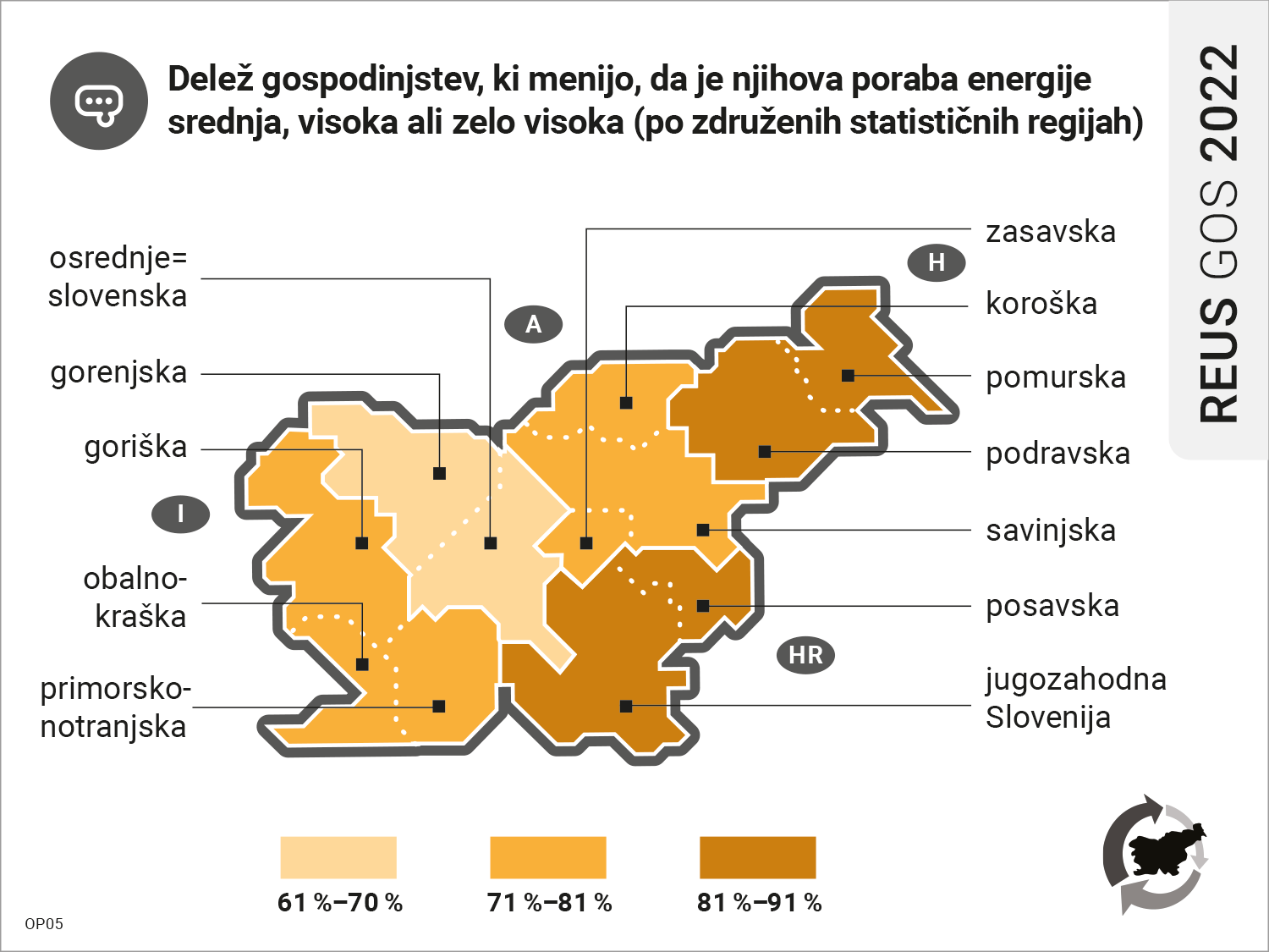 Delež gospodinjstev, ki menijo, da je njihova poraba energije srednja, visoka ali zelo visoka (po združenih statističnih regijah) / REUS 2022