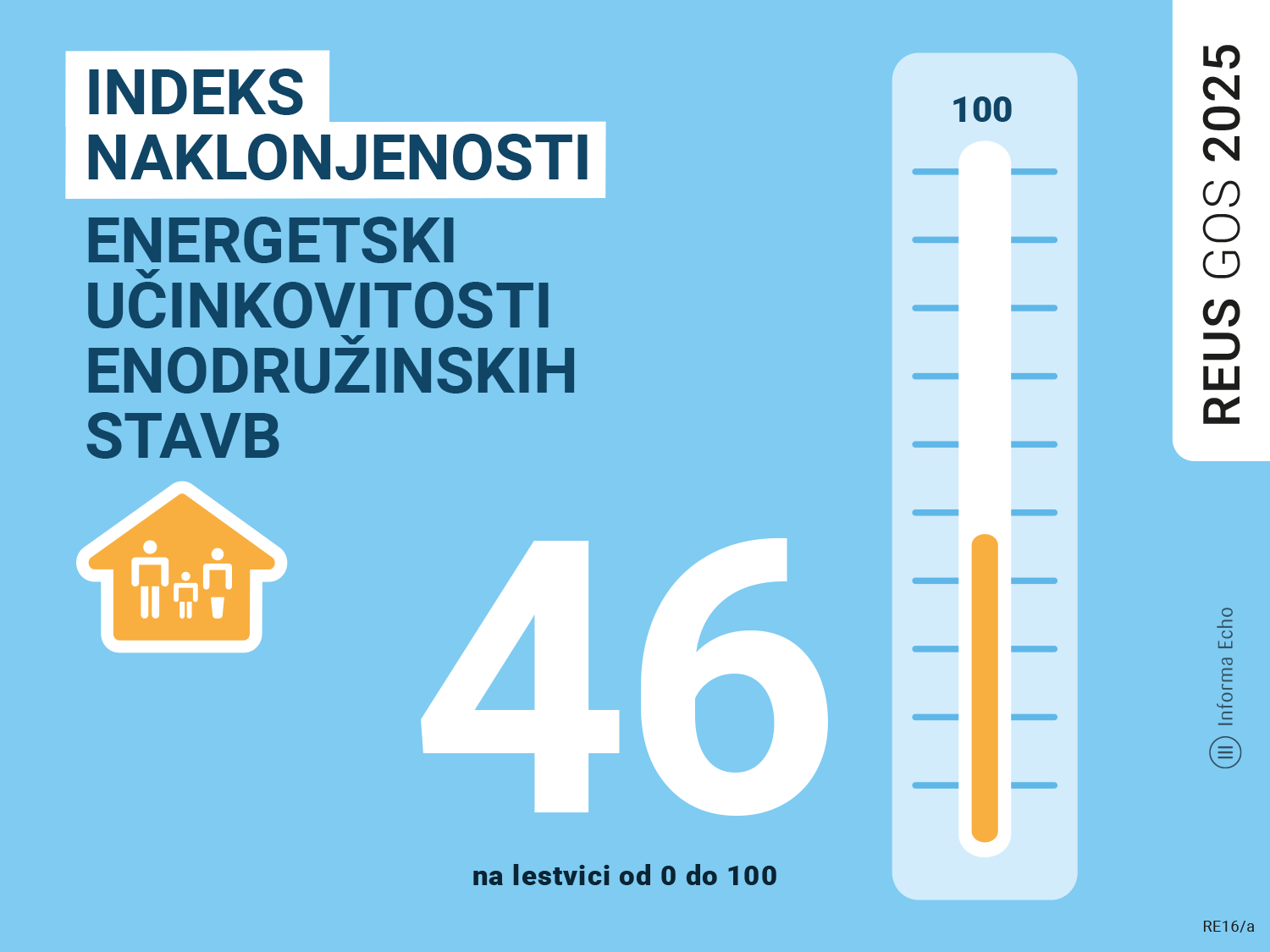 Indeks REUS: naklonjenost energetski učinkovitosti stavb / Raziskava REUS / Ilustracija: Branko Baćović